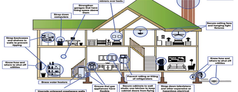 Earthquake-resistant home: How to ensure safety