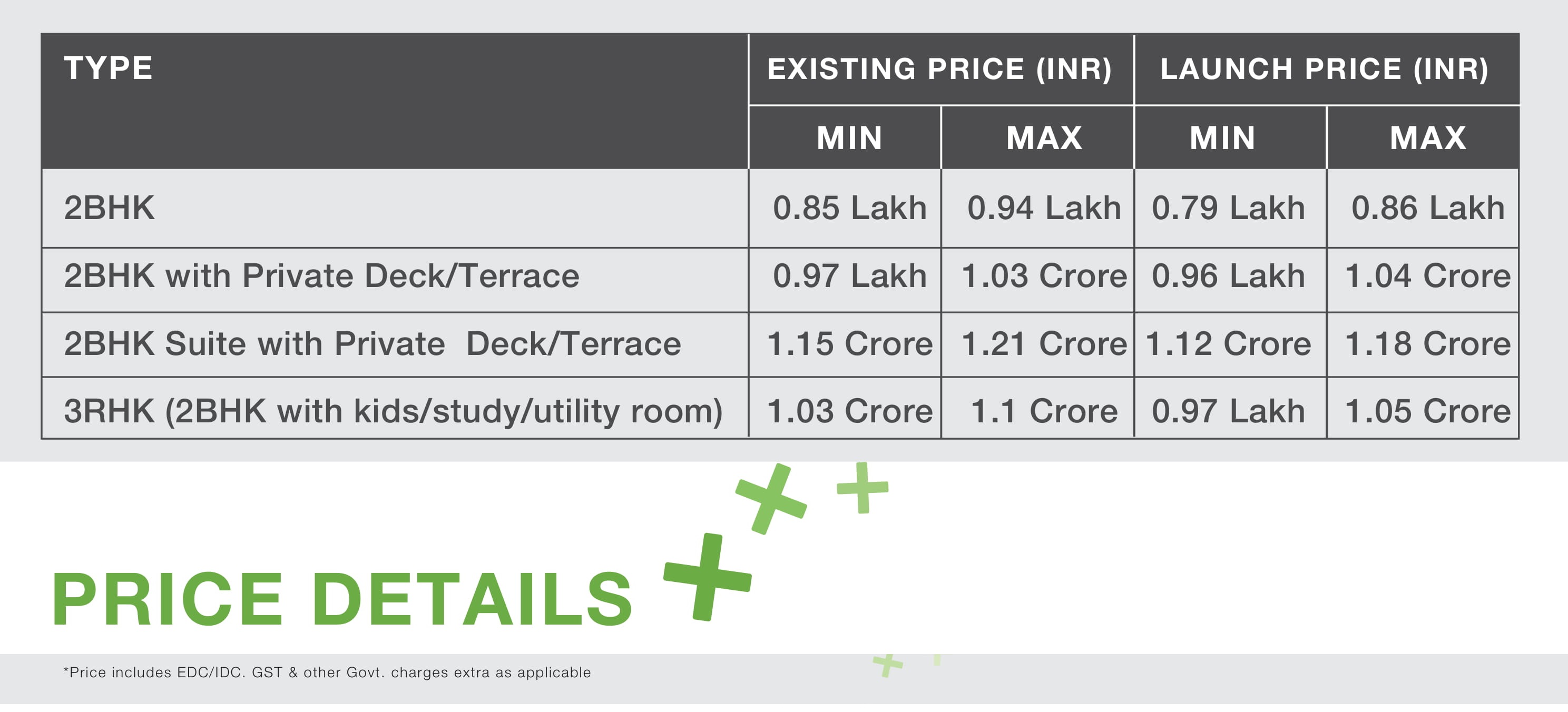 Godrej Nature Plus Sector 33 Sohna , South of Gurgaon 1 Godrej Nature+ Price Details