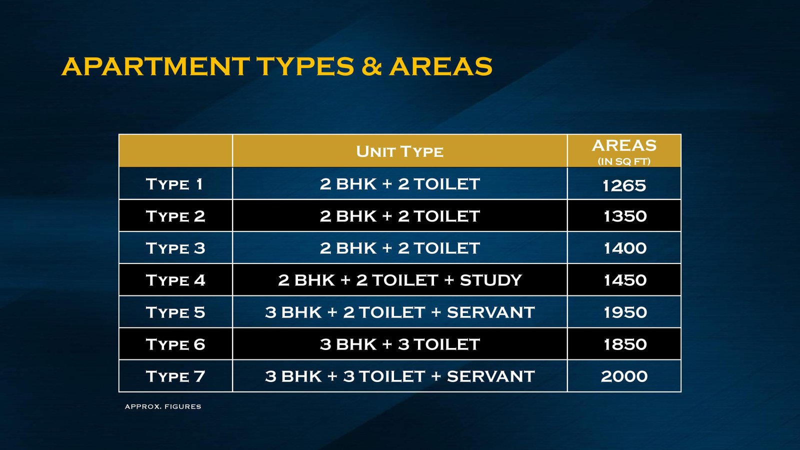 M3M-Heights-sizes