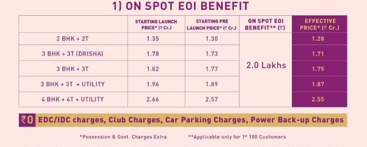 Birla Navya On Spot EOI Benifit