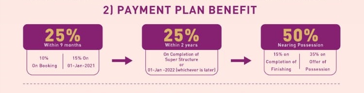 Birla Navya Payment Plan Benifit