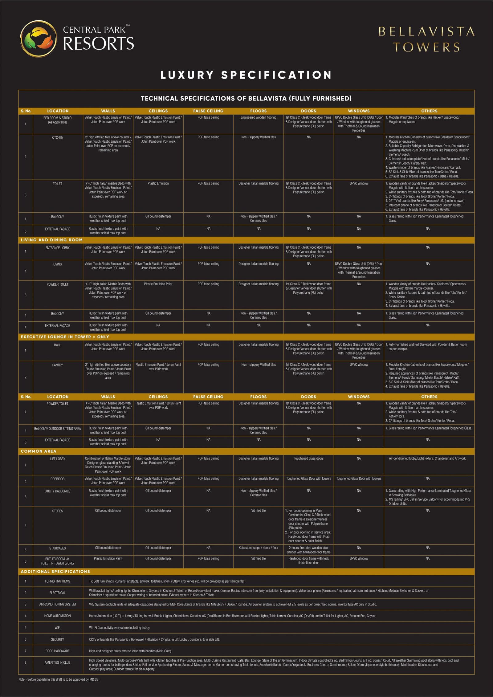 Central Park Bellavista Towers Specifications