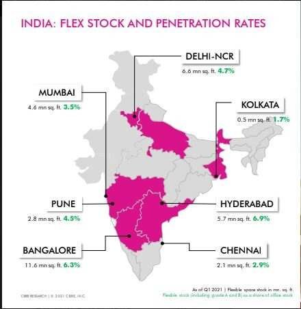 india flex stock penetration rates
