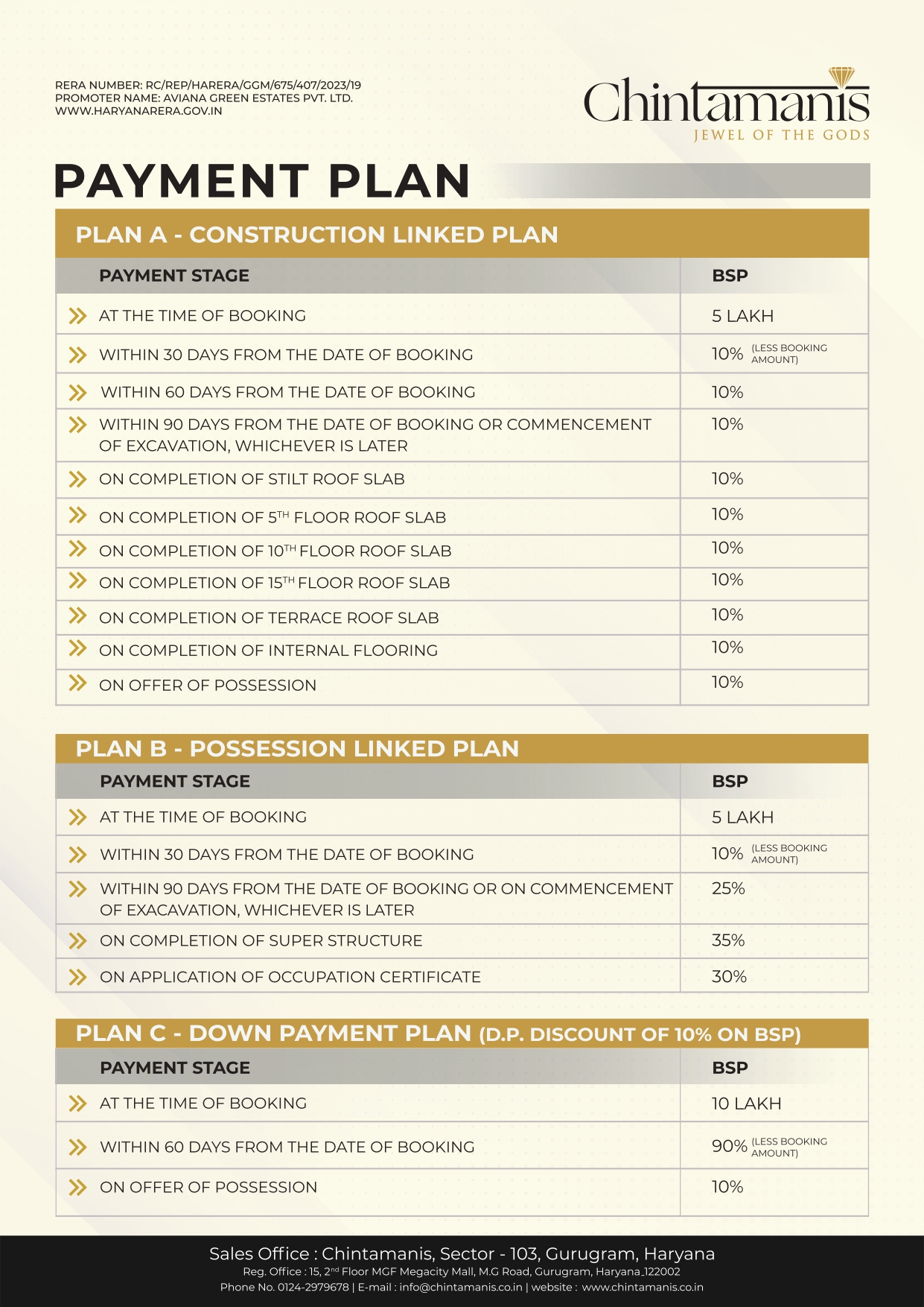 Oxirich Chintamanis Gurgaon Payment Plan
