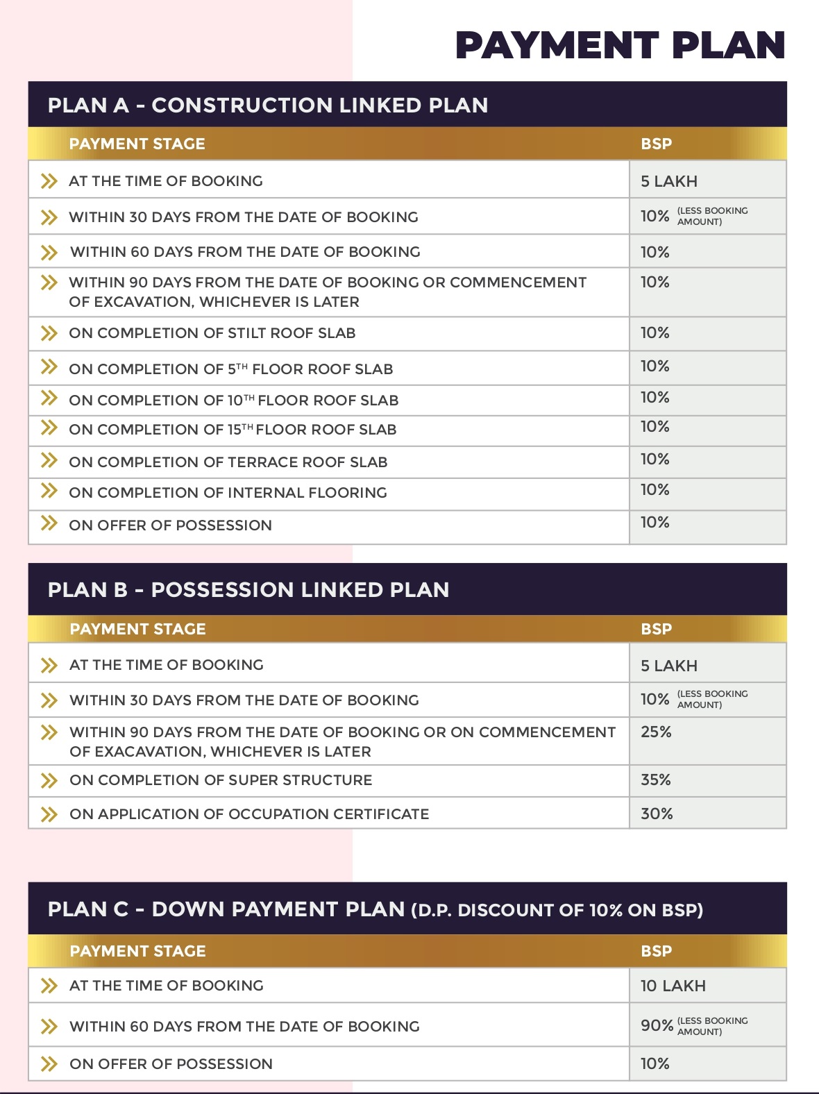 Oxirich Chintamanis Gurgaon Payment Plan