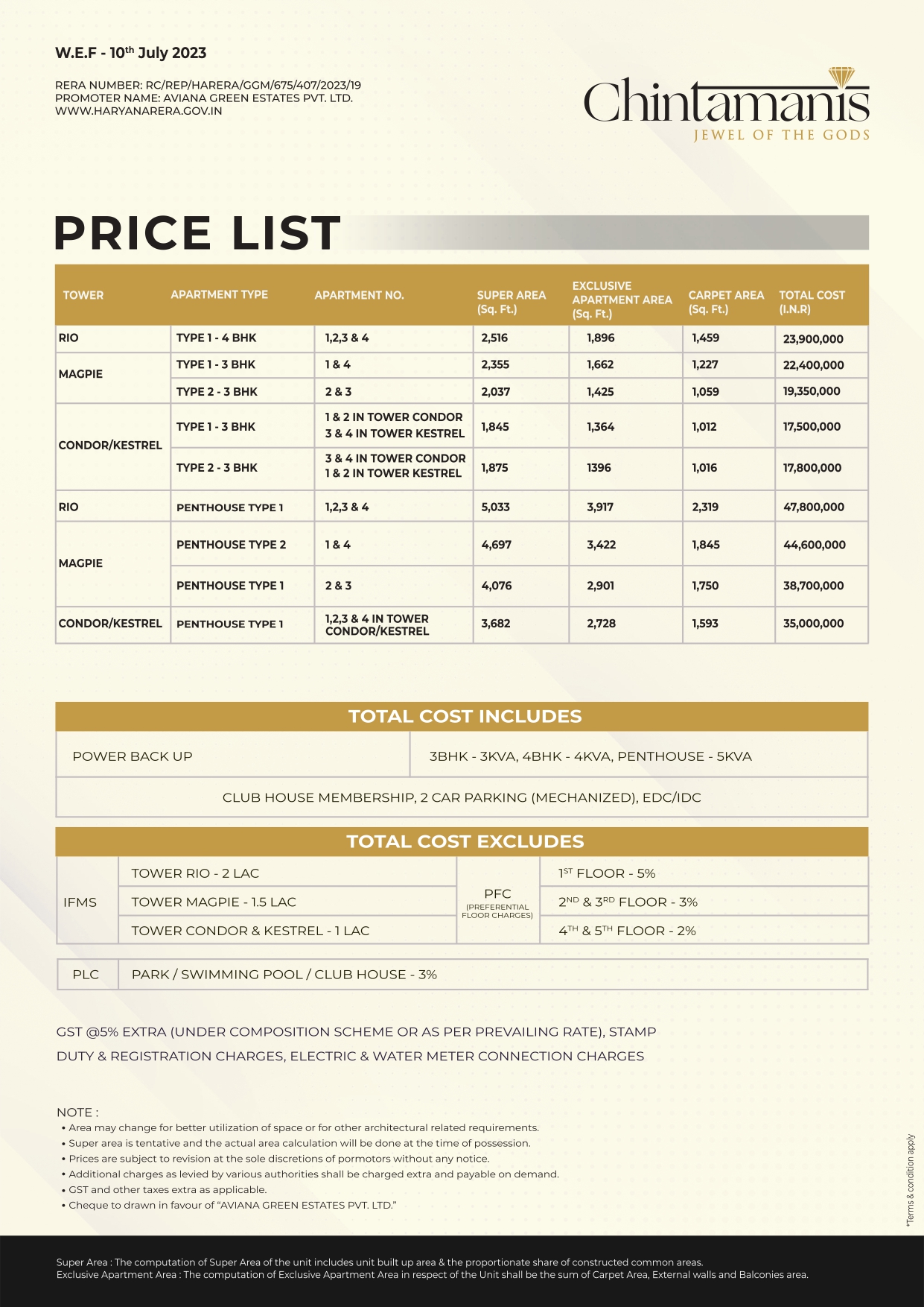 Oxirich Chintamanis Gurgaon Price List