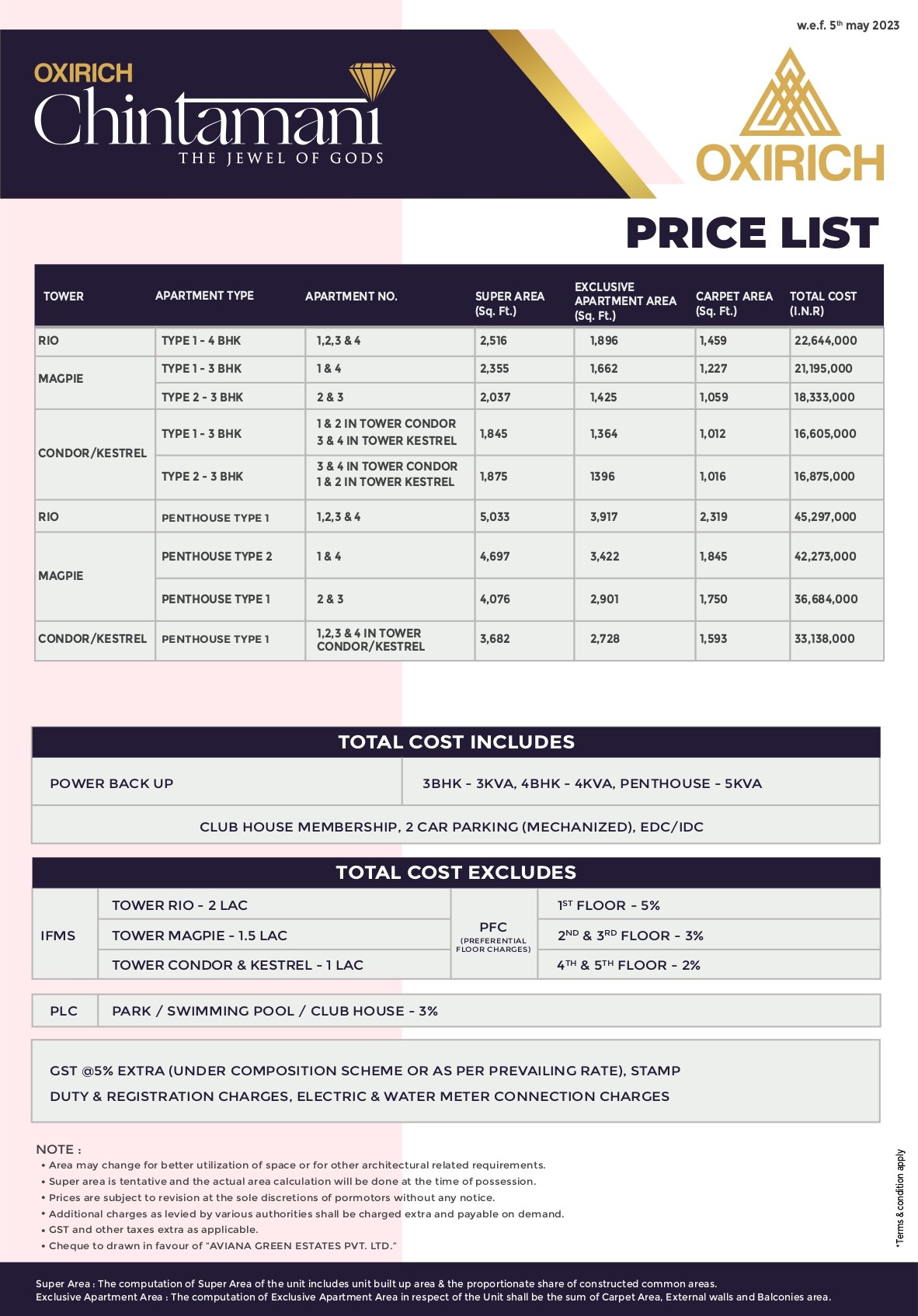 Oxirich Chintamanis Price List