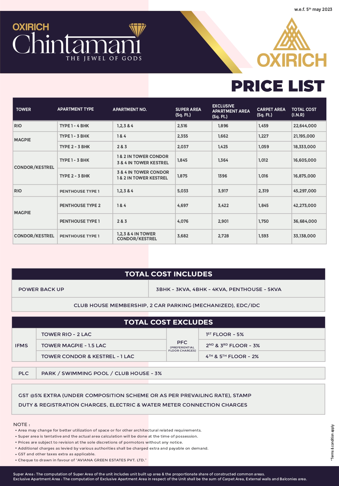 Oxirich Chintamanis Price List